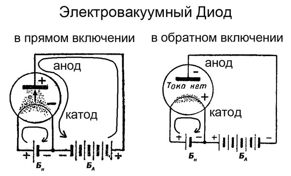 На рисунке дана схема включения лампового диода будет ли ток в анодной цепи