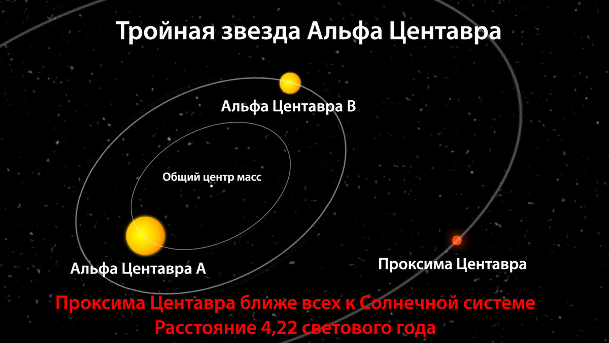 Двойные и кратные звезды презентация