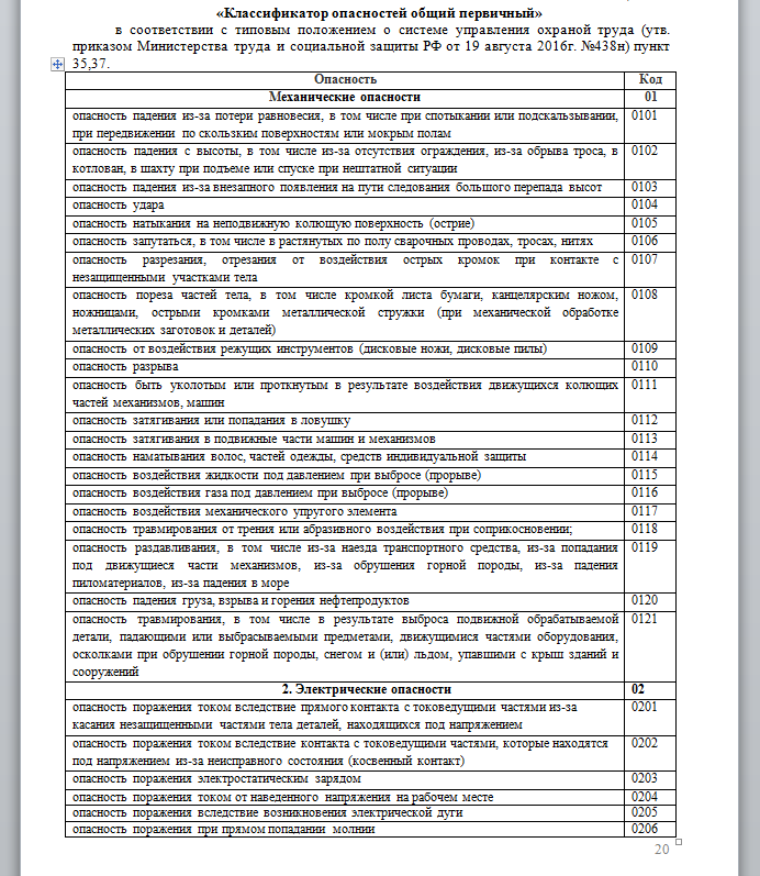 Минтруд 438н от 19.08 2016. Классификация рисков охрана труда. Классификатор опасностей при оценке рисков утвержденный Минтрудом. Оценка профессиональных рисков по охране труда. Классификатор опасностей и рисков для профессий.