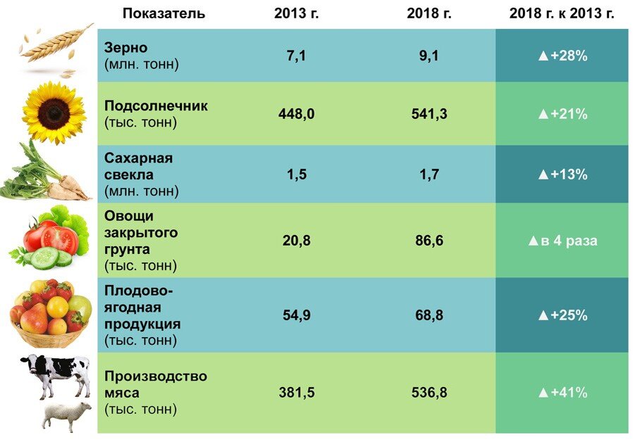 взято с просторов интернета.