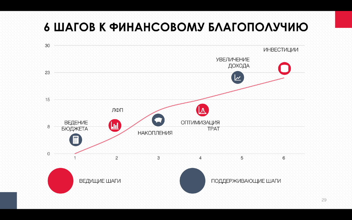 Категория благополучия