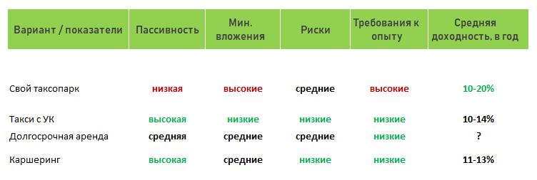 Приблизительная оценка вариантов