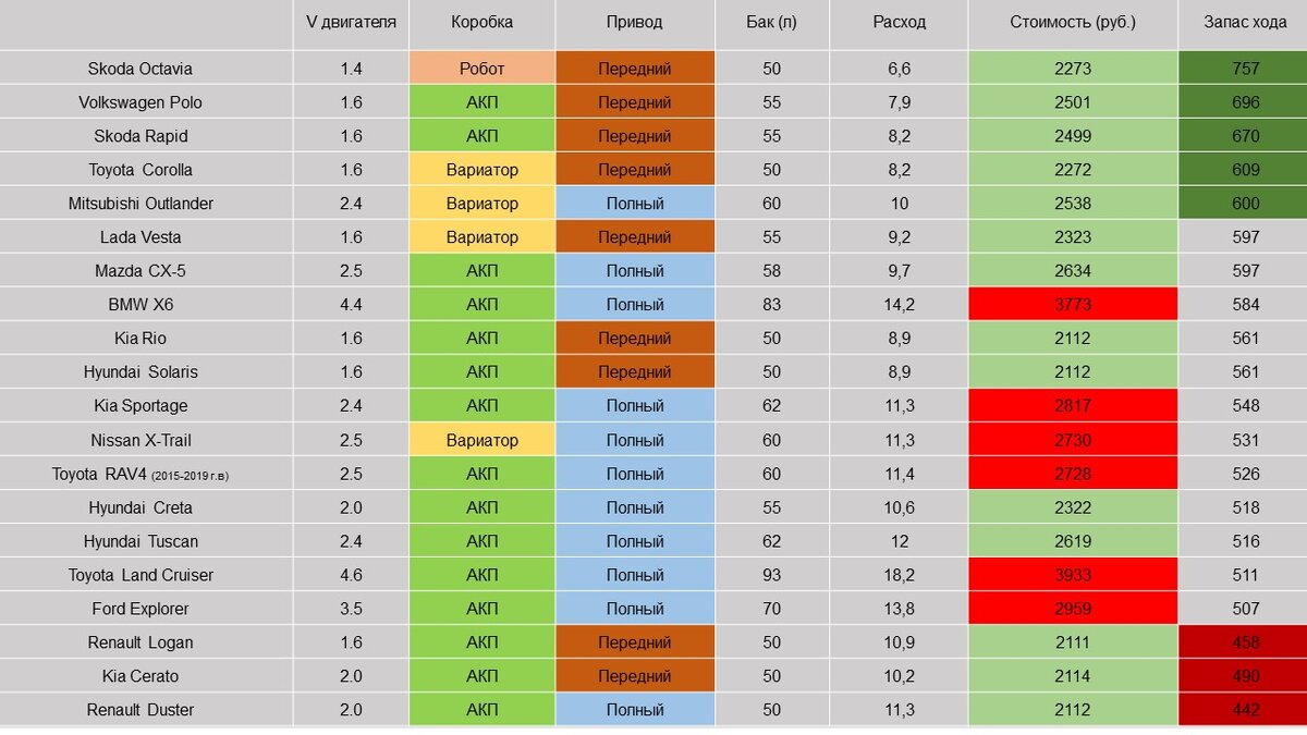 А это более развернутая информация. 