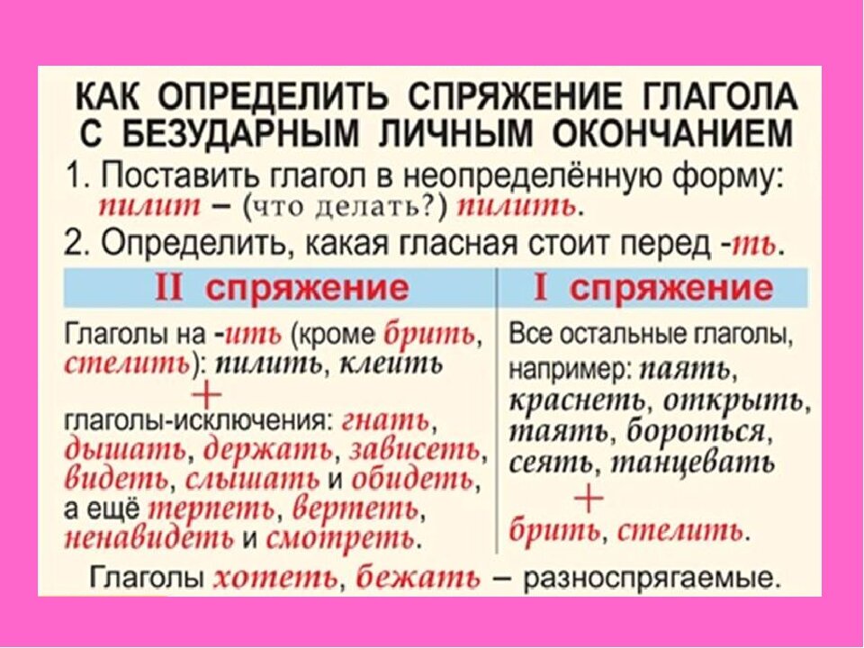В каком спряжении глагол рисовать