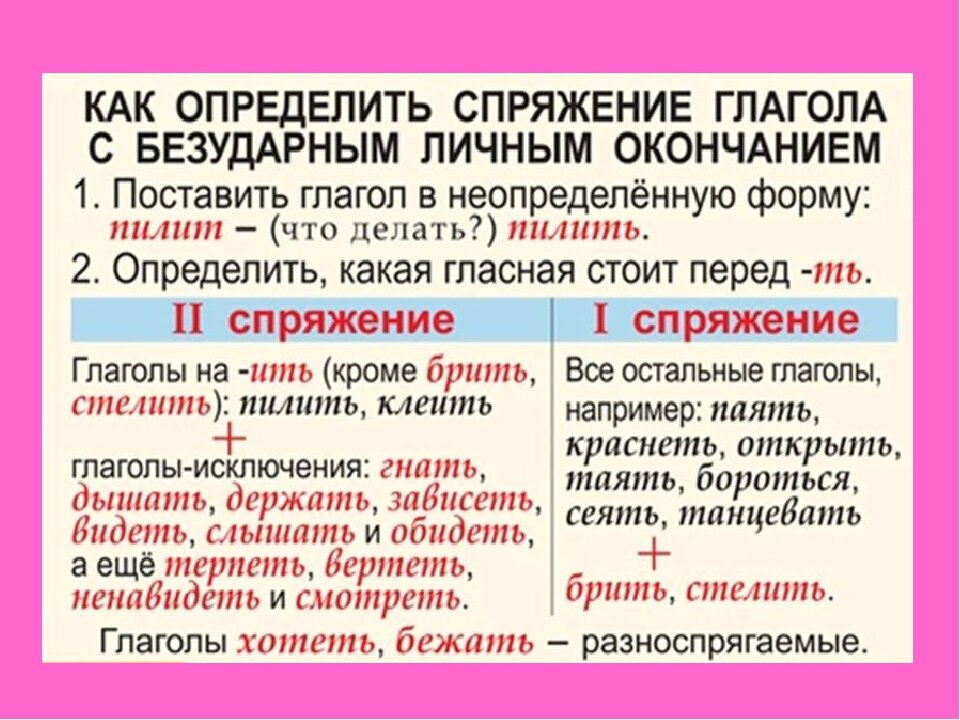 Спряжение глаголов урок 6 класс презентация