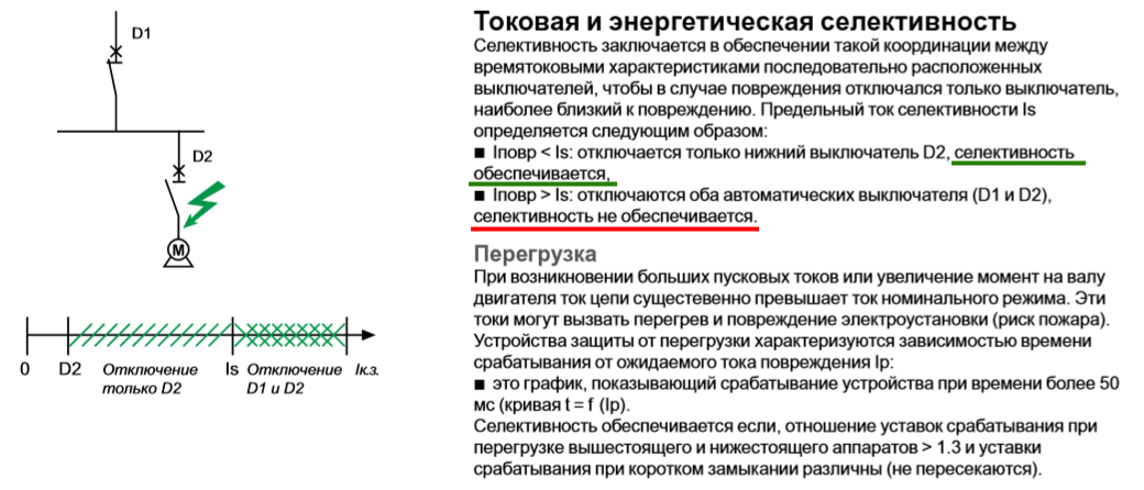 Отключение н. Селективная защита автоматических выключателей. Селективность автоматов защиты. График селективности автоматических выключателей. Селективность автоматических выключателей 45а.