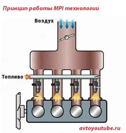 Что такое MPI технология