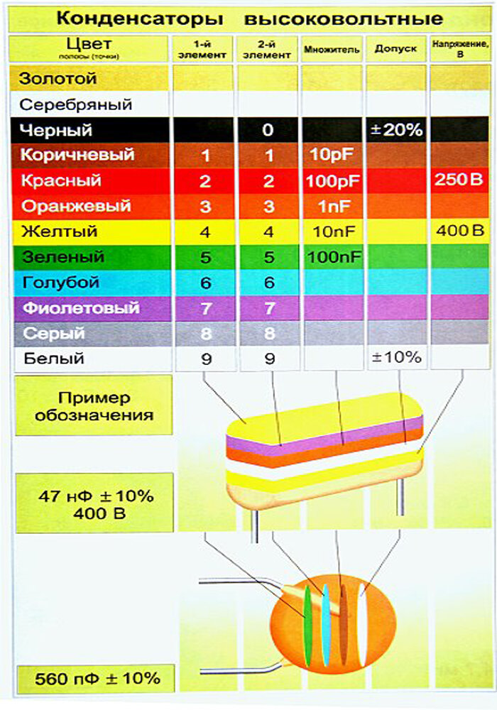 Обозначение конденсаторов