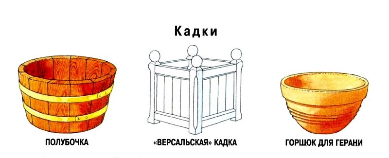 Кадка своими руками чертежи