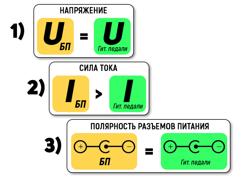 Блоки питания для педалборда ⚡️ Купить по выгодной цене ≡ Гитарный дом