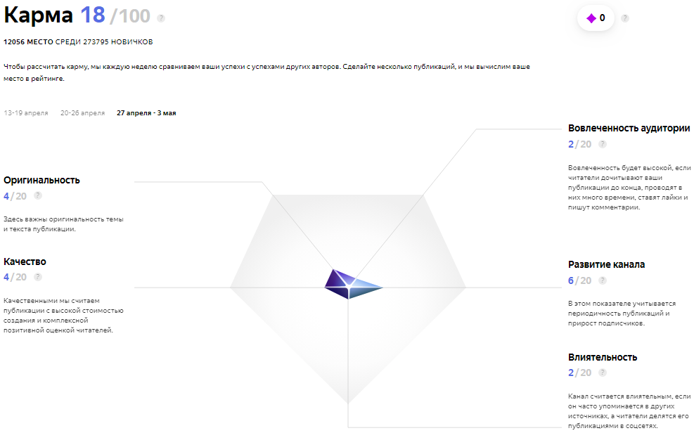 Вот наша любимая карма за эту неделю.