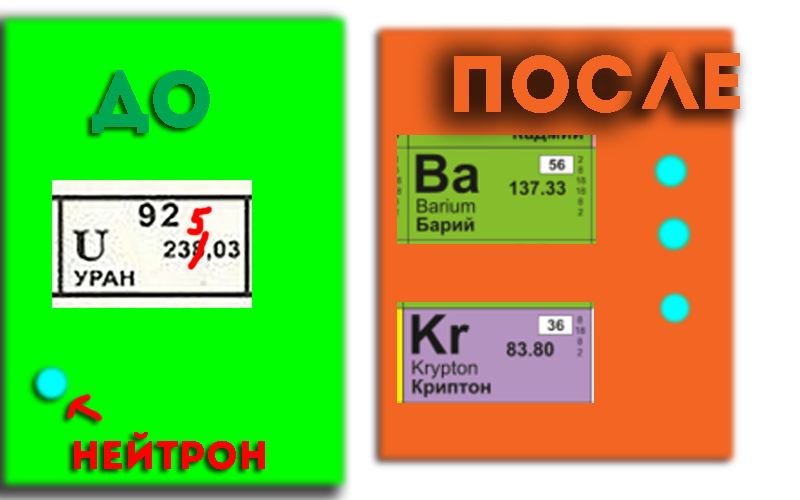 Схема ядерной реакции