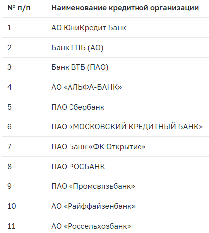 Системно значимые банки список 2020 ЦБ РФ