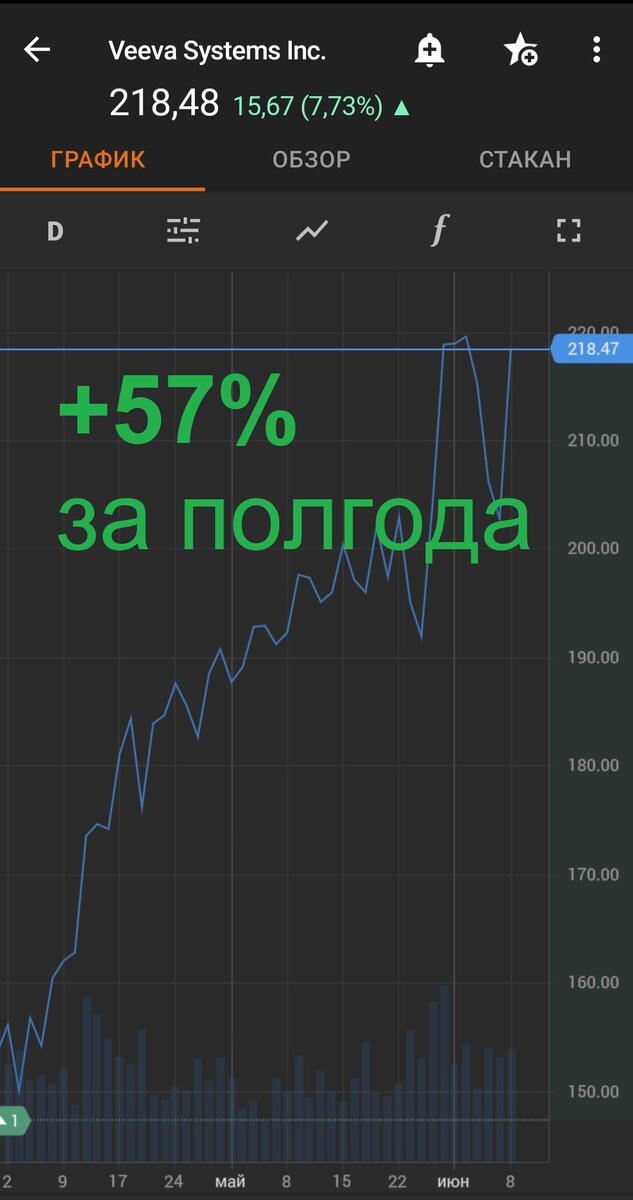 Скриншот с моего мобильного приложения 