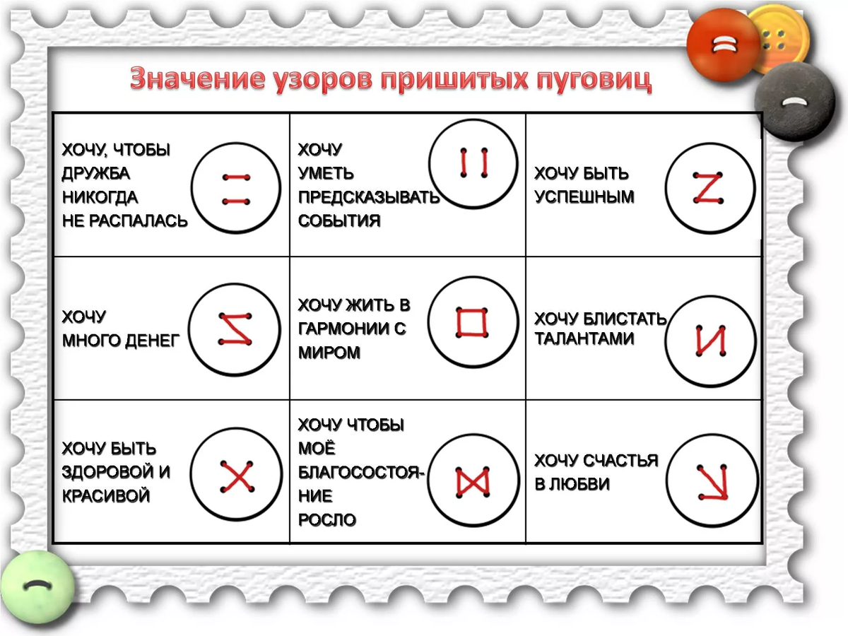 Шила значение. Способы пришивания пуговиц с 4 отверстиями. Как пришить пуговицу с 4 дырками. Способы пришивания пуговиц с 4 дырками. Пришивание пуговицы с 4 дырками.