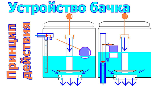 Течет сливной бачок унитаза