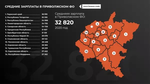 Данные официального Росстата  фото с сайта 