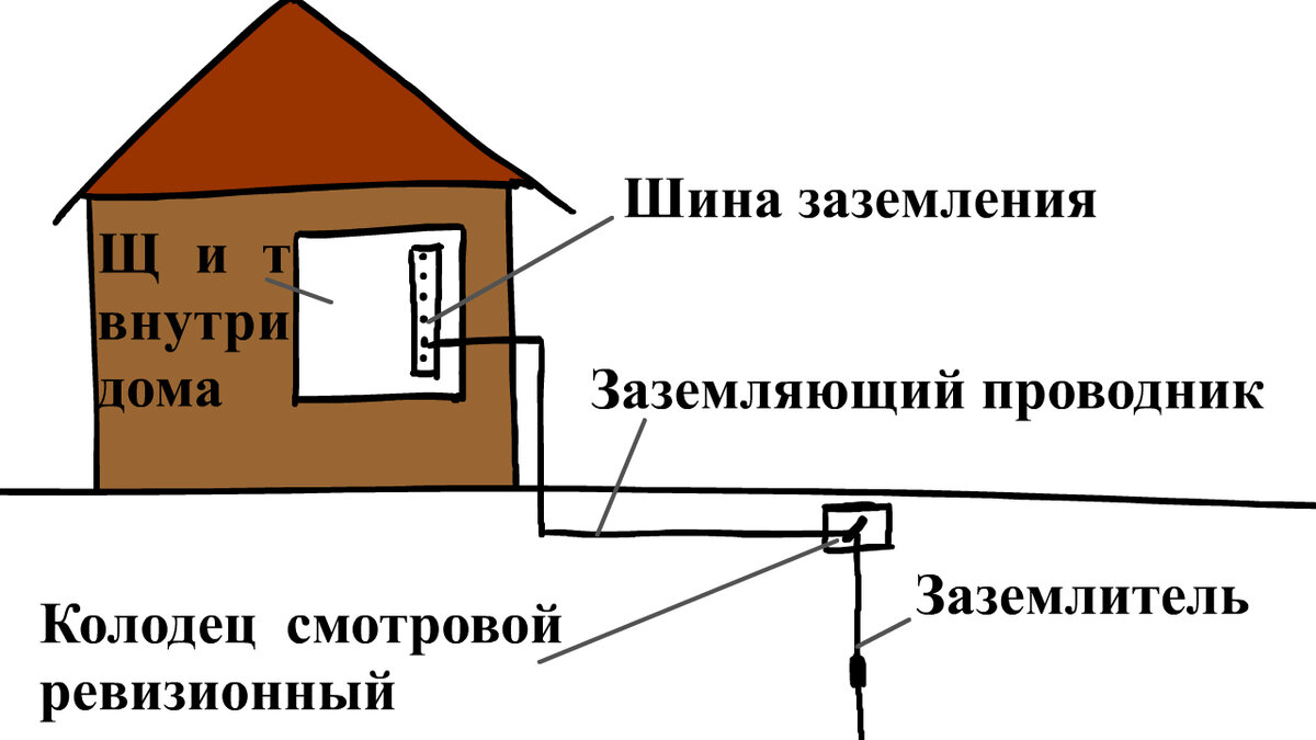 Заземление на даче схема