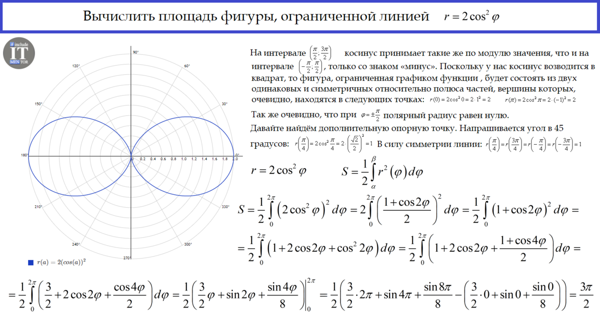 Фигуры в полярной системе координат. Полярная система координат. полярные координаты на плоскости. площадь фигуры в полярной системе. площадь фигуры в полярной системе координат.