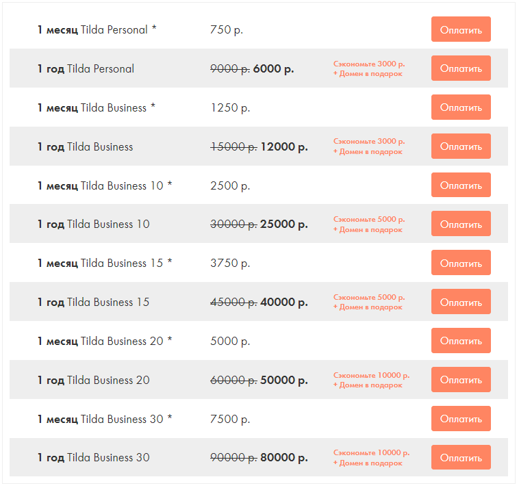 Тарифные планы Tilda.cc