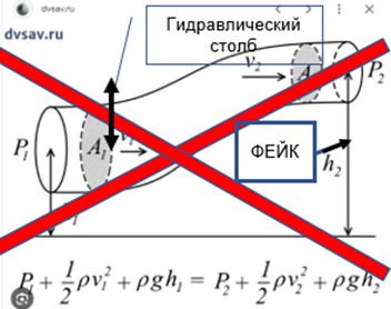 PRoAtom - Нейтрино – это очередной фейк в физике