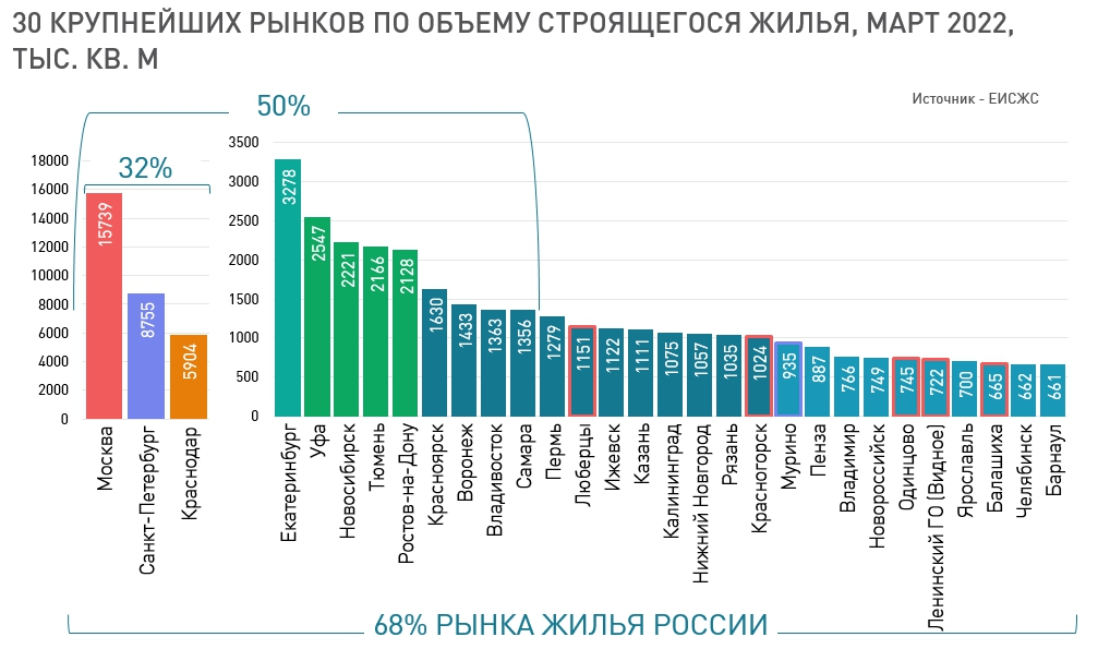 График строительства многоквартирного дома