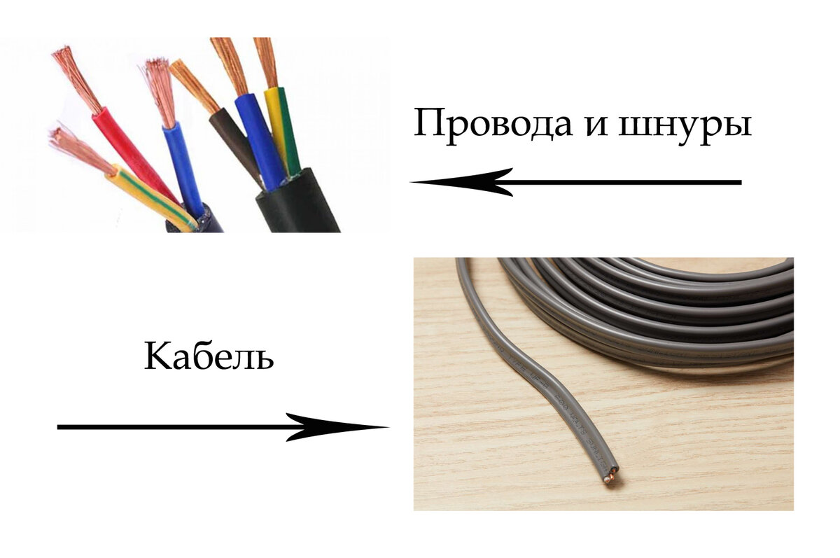 Как отличить провода. Кабель и провод разница. Кабель провод шнур отличия. Провод и кабель различия. Отличие кабеля от провода.
