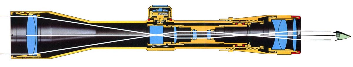 Внутри всё просто. Или сложно.