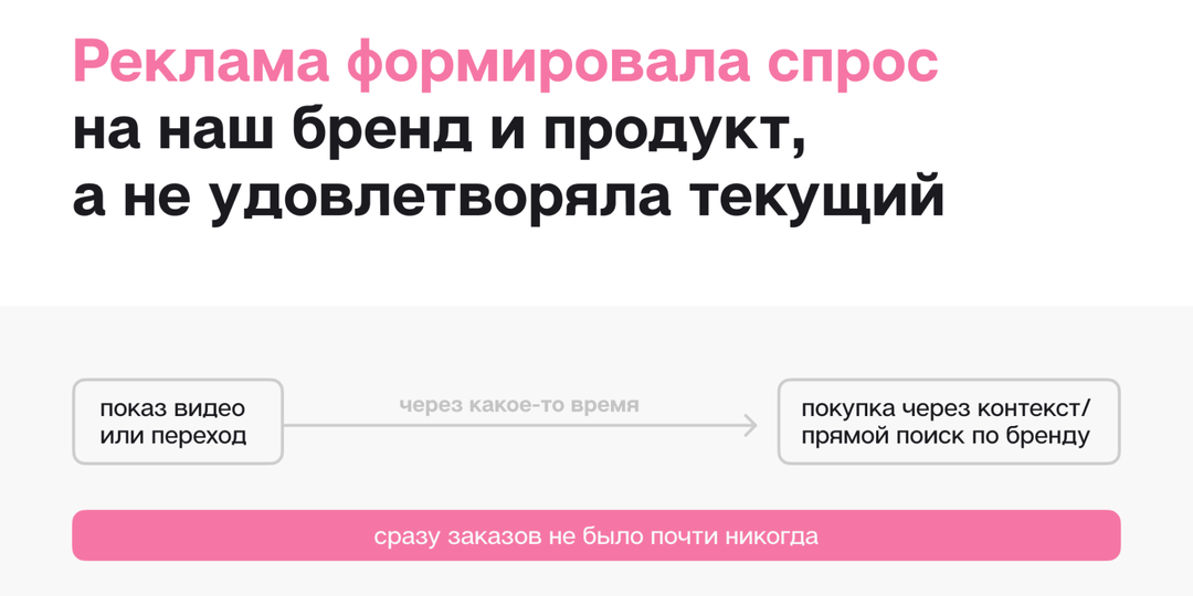 Куда девать бюджет, если тратил 1 млн руб/день в теперь уже запрещенных соцсетях? Кейс Blue Sleep