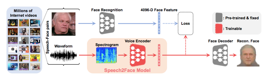 Схема работы алгоритма
Tae-Hyun Oh et al. / arXiv, 2019
