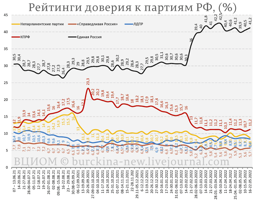 О причинах роста доверия к Путину и власти по данным ВЦИОМ