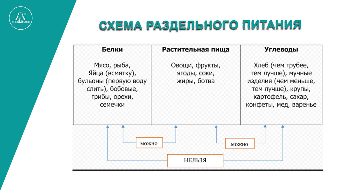 Схема раздельного питания