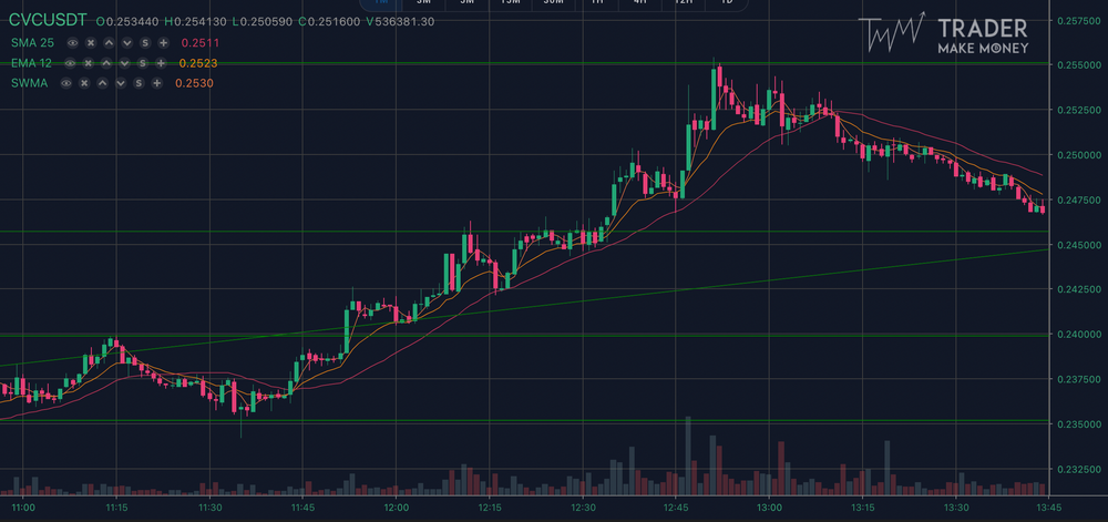                   Журнал сделок TMM