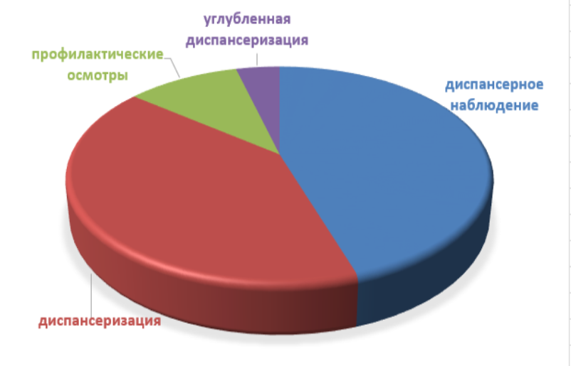 Темы оповещений
