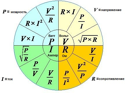 Основные электротехнические формулы