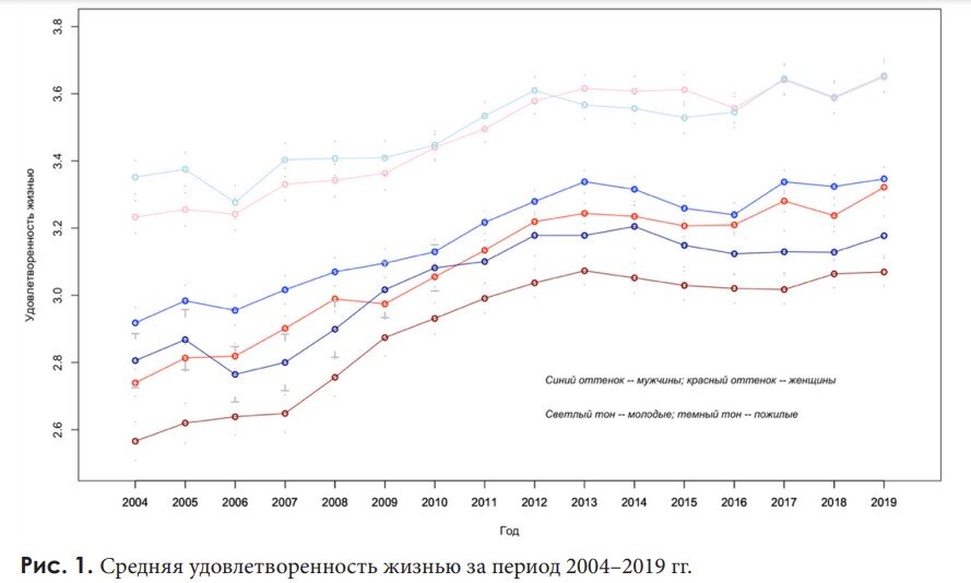 Источник: [Кузнецова, 2021]