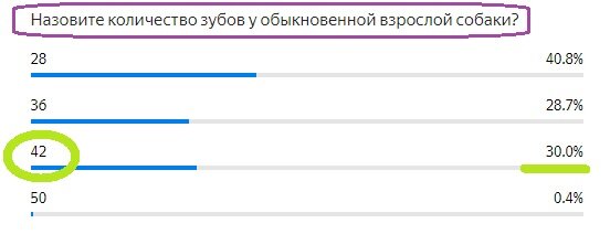 Вопрос с прошлого теста. Правильный ответ- 42