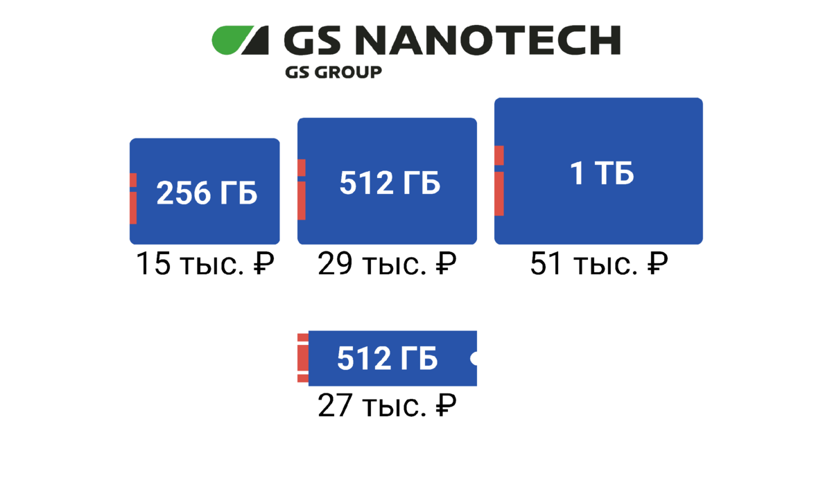 Ассортимент GS Nanotech