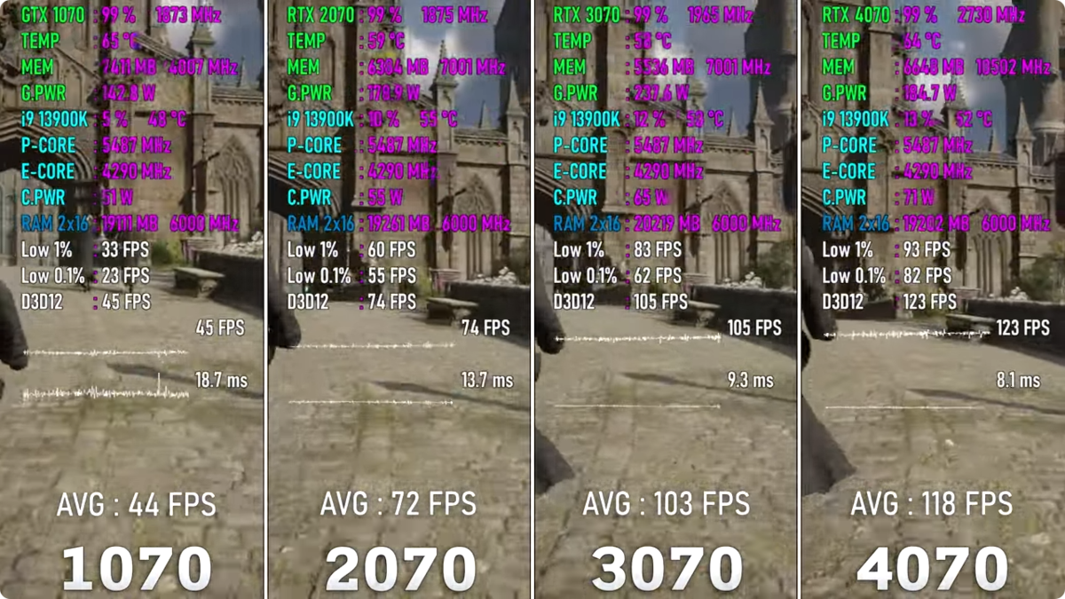 Geforce gtx 1070 hot sale vs rtx 2070