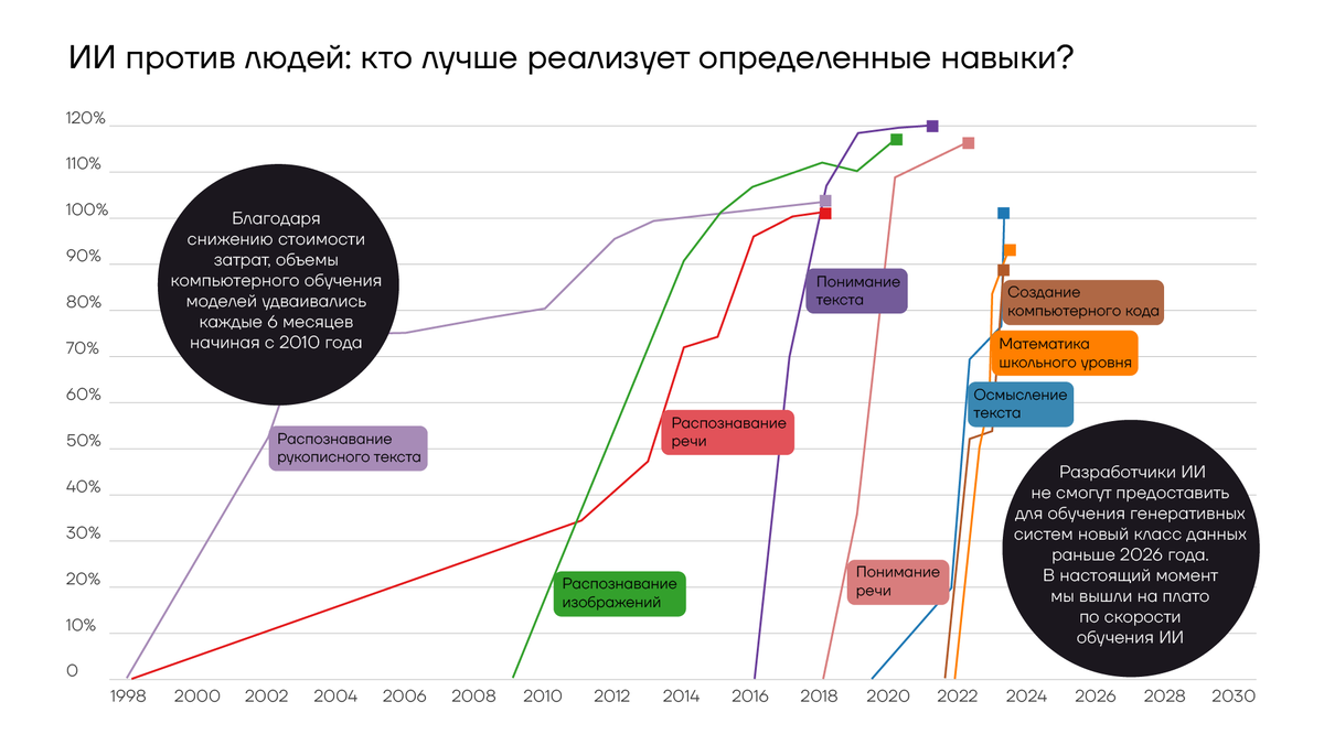 что значит против ии в пабг фото 94