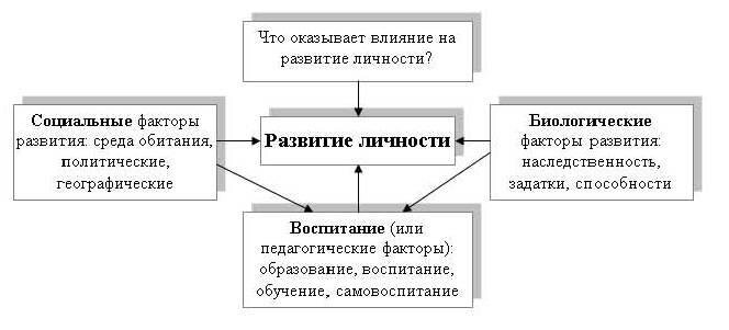 
Средневековый европейский город являлся сложной иерархической системой, где социальная стратификация играла важную роль.-2