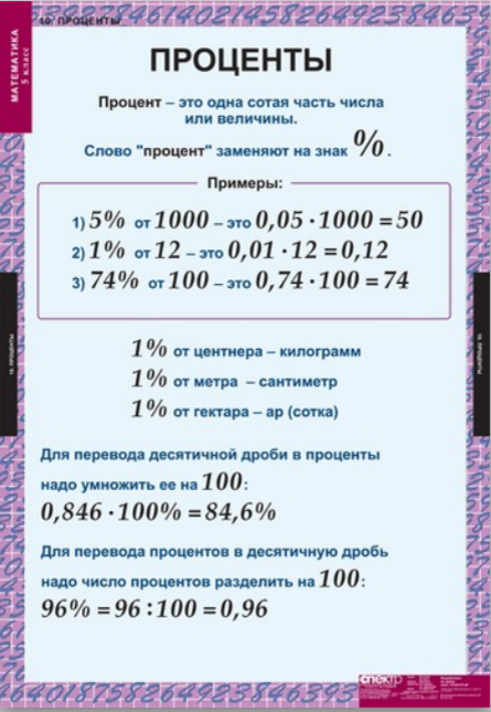 Презентация по математике 5 класс проценты первый урок