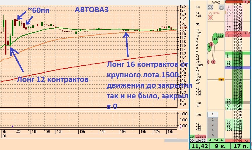 Сделки по Автовазу.