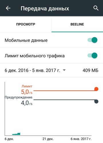 увеличился трафик на смартфоне. как снять запрет на использование мобильной сети. что такое трафик в телефоне. как отключить ограничение трафика на андроиде. лимит трафика андроид.