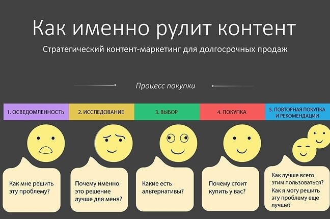 Маркетинговый интерес