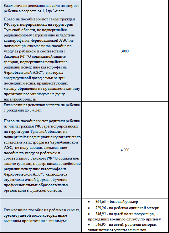 Пенсии и другие выплаты пострадавшим в результате радиационных катастроф на Чернобыльской АЭС