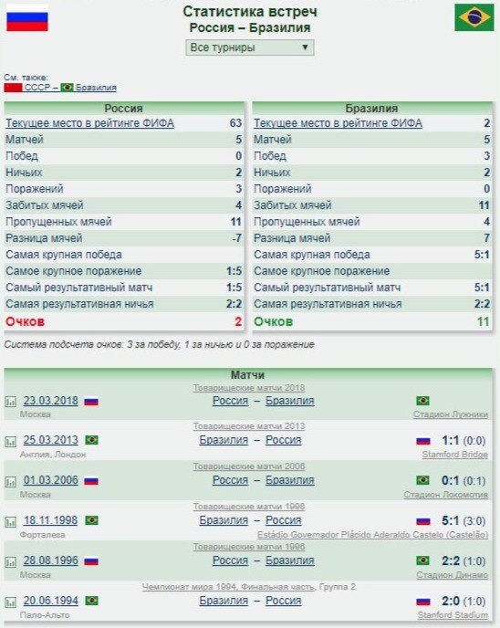 Словения казахстан статистика личных встреч