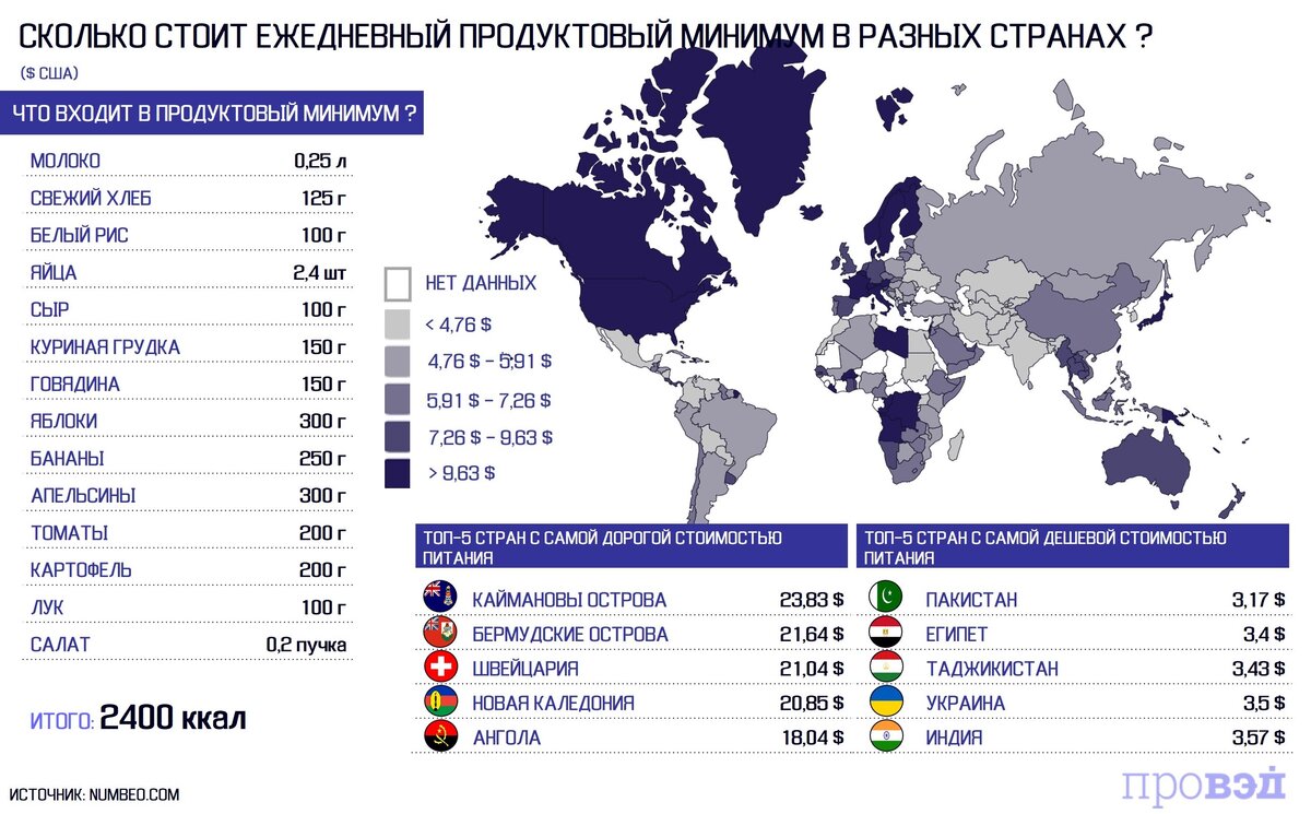 В каких странах необходимо. Самые дорогие и дешевые страны для жизни. Самые дорогие страны Европы. Какая самая дорогая Страна. Самая дешевая европейская Страна.