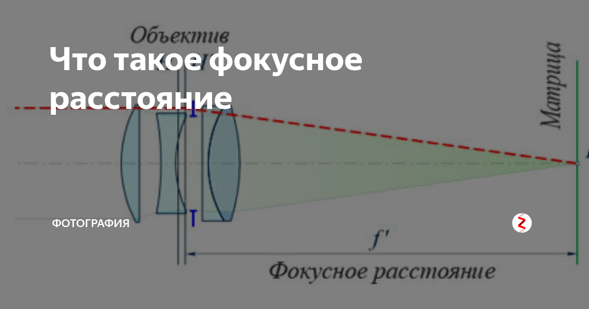 Что такое фокусное расстояние объектива