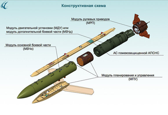 ОАО «Корпорация «Тактическое ракетное вооружение»